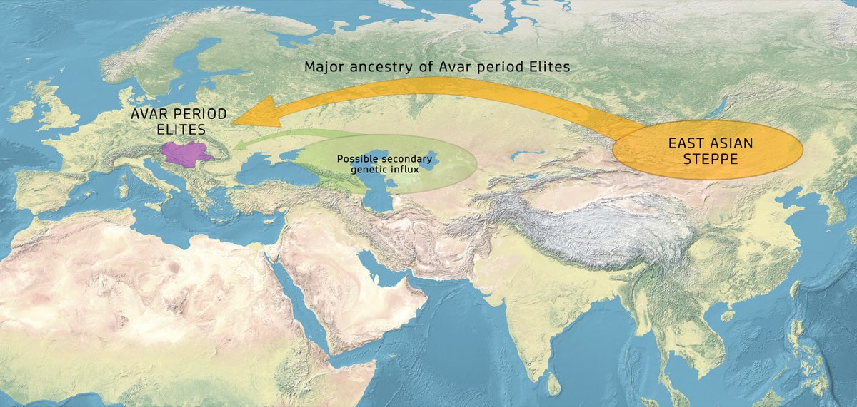 Origin of Avar People