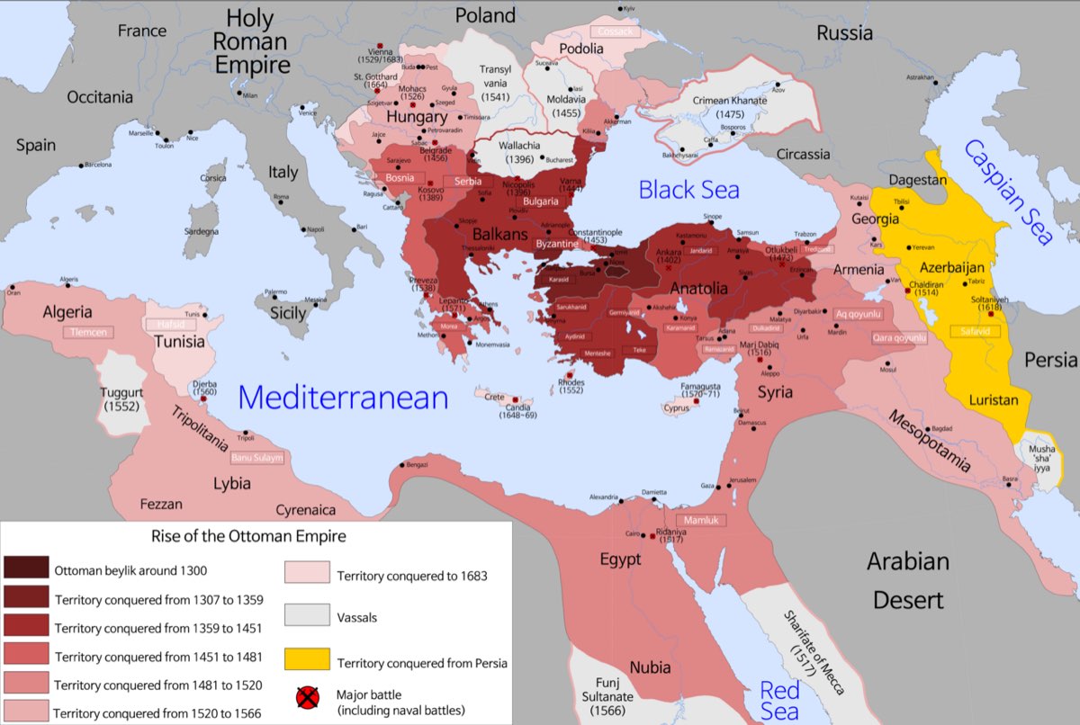 Ottoman State